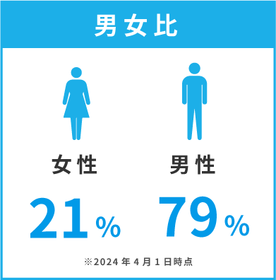 男女比