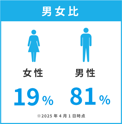 男女比