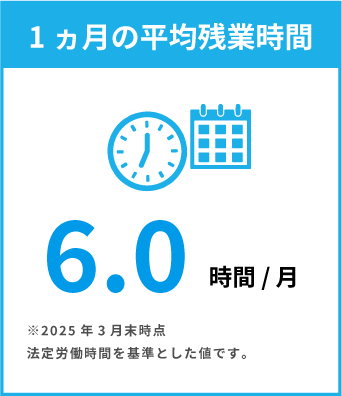 1ヵ月の平均残業時間