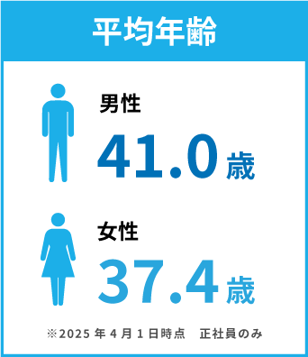 平均年齢