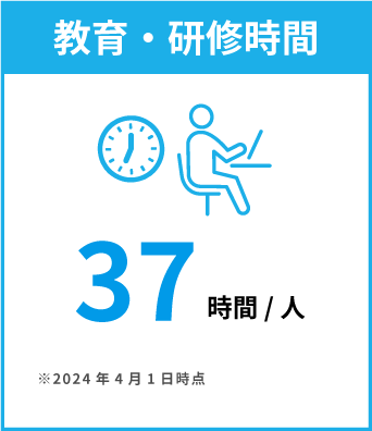 教育・研修時間